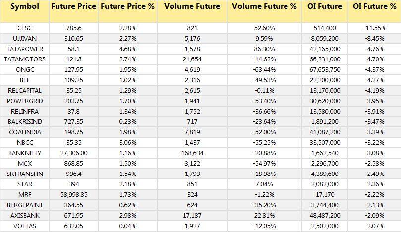 Short covering