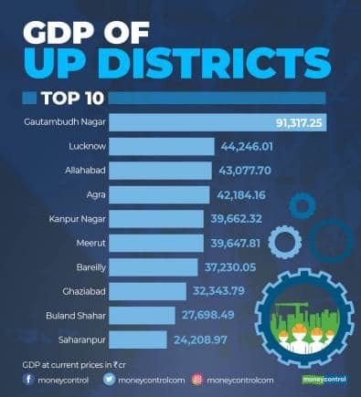 Opinion | Yogi Adityanath is right. Route to UP’s $1 trillion GDP goal ...