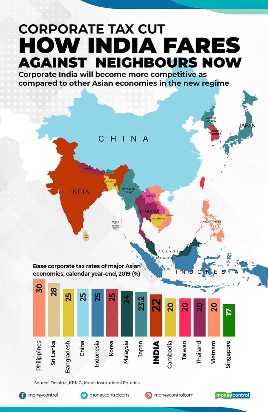 base corp tax of asian economies for website_R