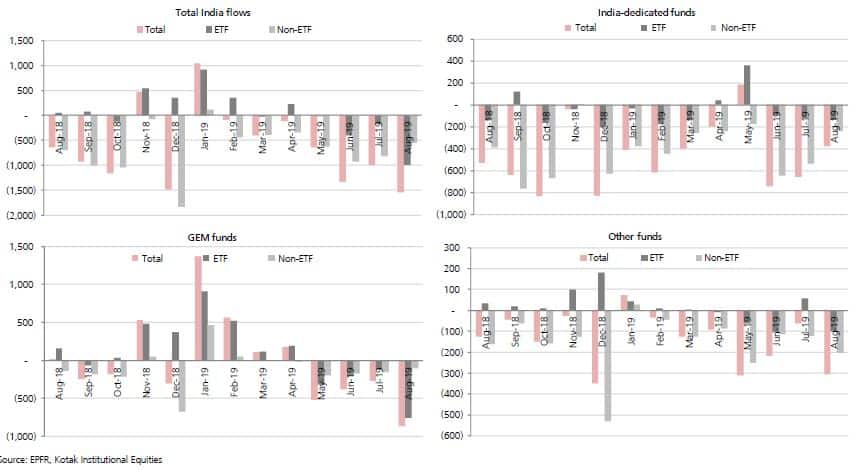 chart 1