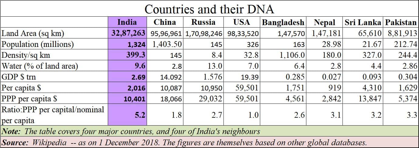 countries-and-their-dna