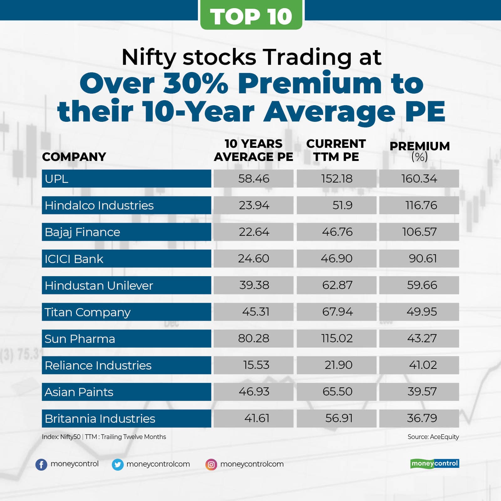 top 10 nifty stocks (1)