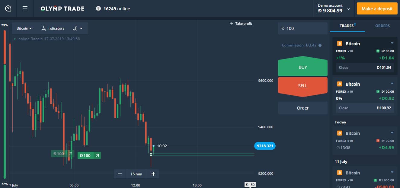 Olymp Trade Platform Review A Great Solution For Small Traders