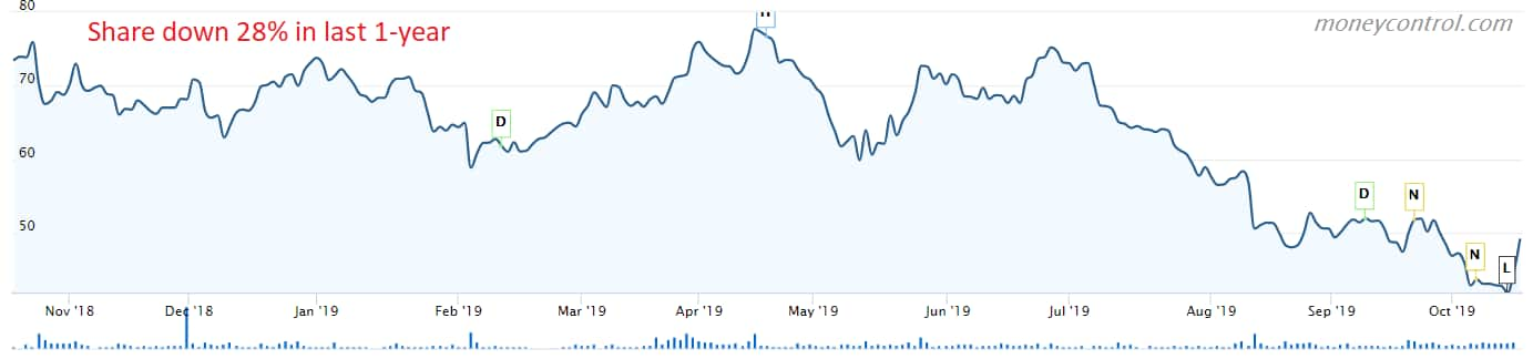 BHEL Share Surges 25% On Government Stake Divestment News