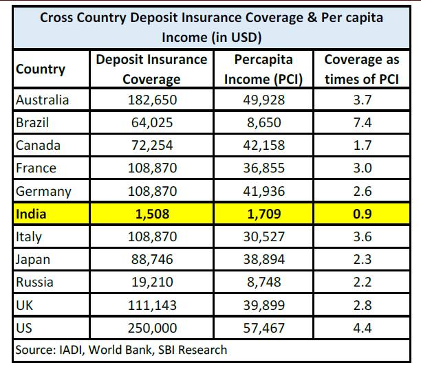 Deposit_insurance