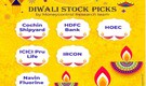 Half a dozen research ideas for a rewarding and safe investment journey in Samvat 2076