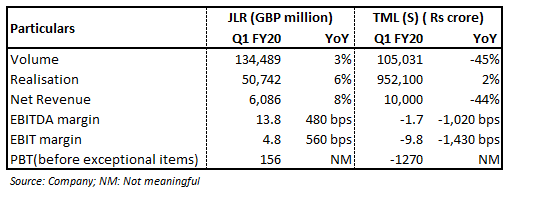 Qtr snapshot