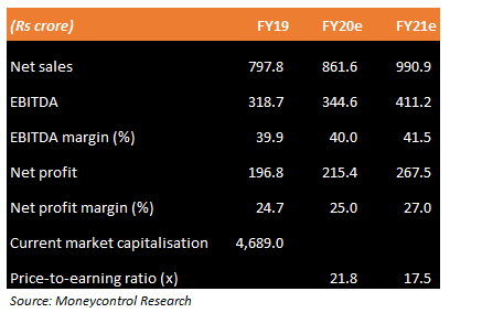 Valuation