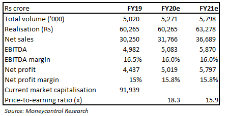 Valuation
