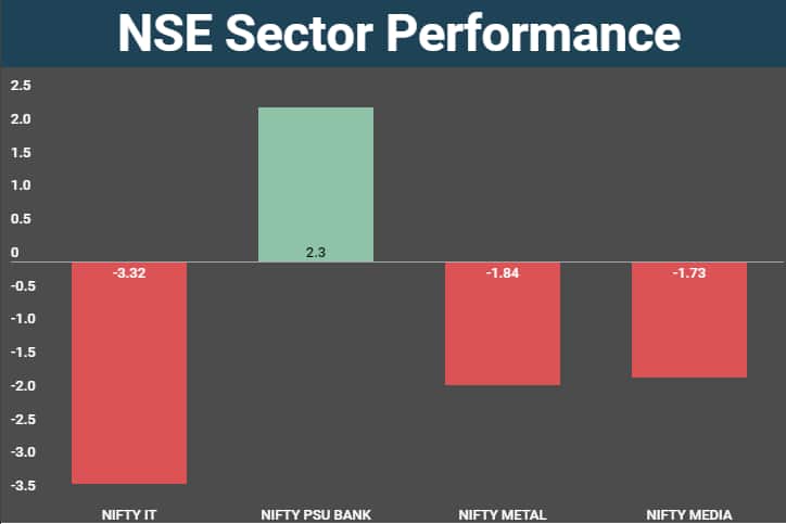 nse sector