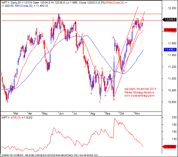 ATR Nifty Ashish Kyal