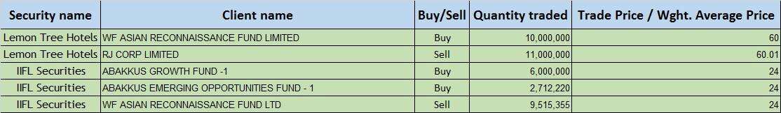 Bulk Deal