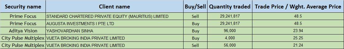 Bulk Deal
