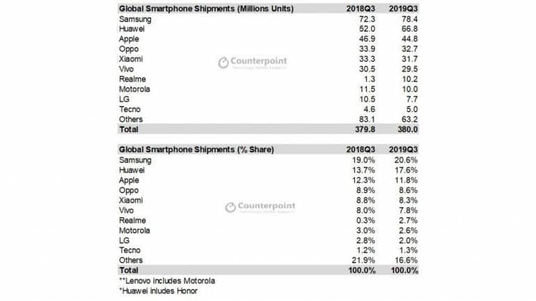 Source: Counterpoint