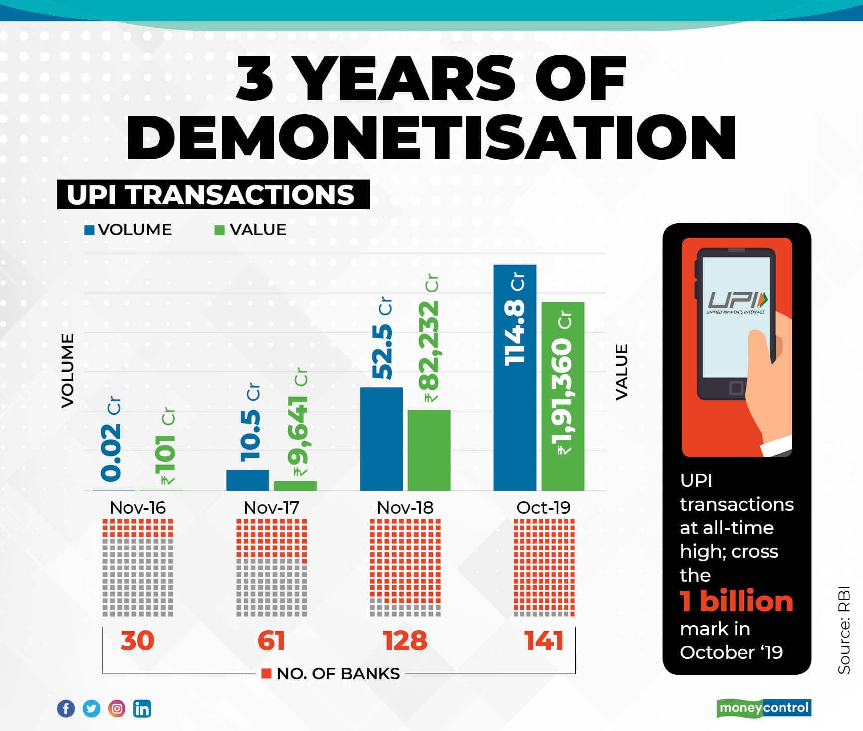 Penchant for cash transactions, bane of digital payment system