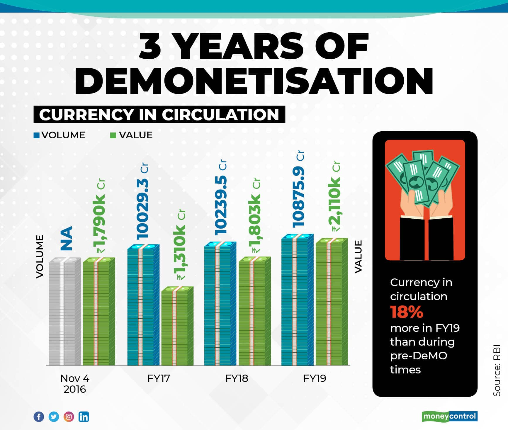 Penchant for cash transactions, bane of digital payment system