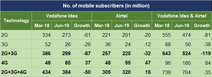 No of mobile subsribers