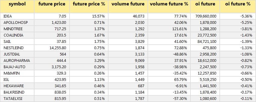 Short covering