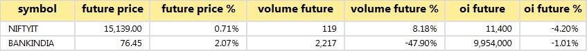 Short covering