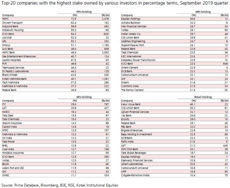 Stakes in companies
