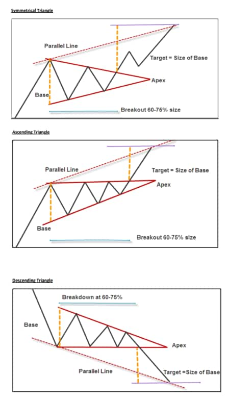 Classroom | How to read chart patterns (Technical Analysis: Part 5)