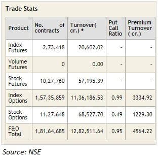 fund flow