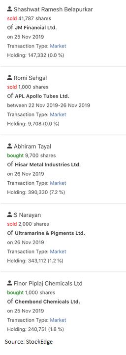 insider trading