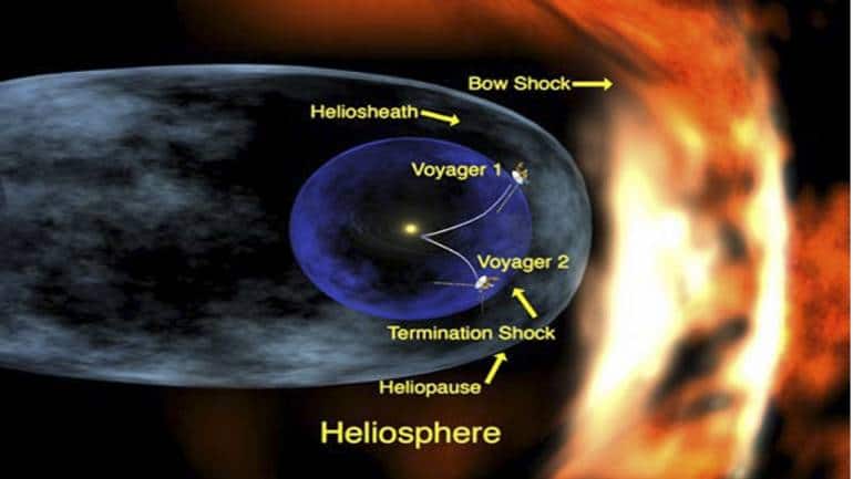 Nasa S Voyager 2 Becomes Second Spacecraft To Reach Interstellar Space