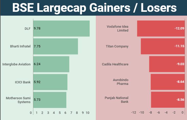 largecap