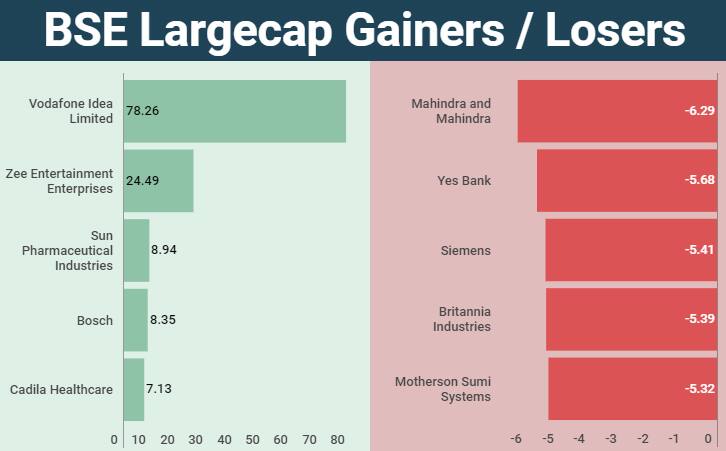 largecap
