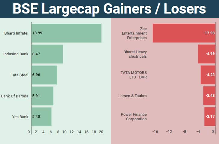 largecap