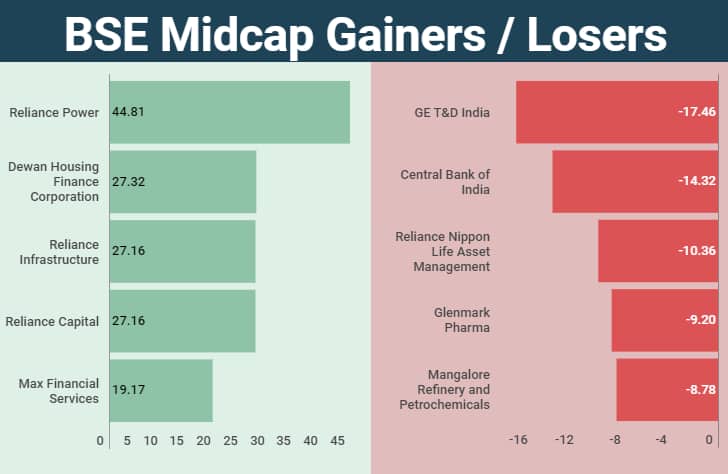 midcap