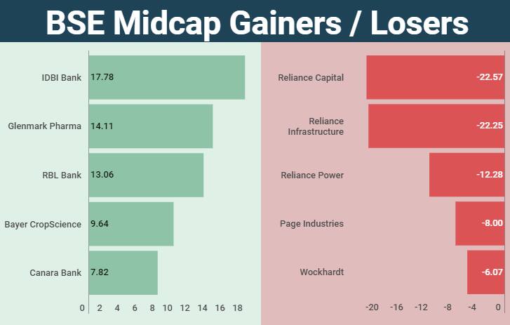 midcap