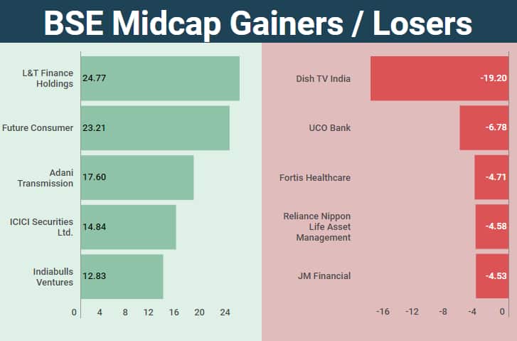 midcap