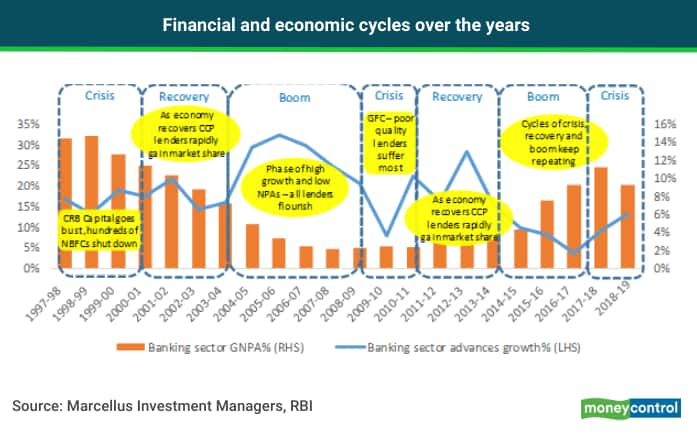 bajaj finance competitors