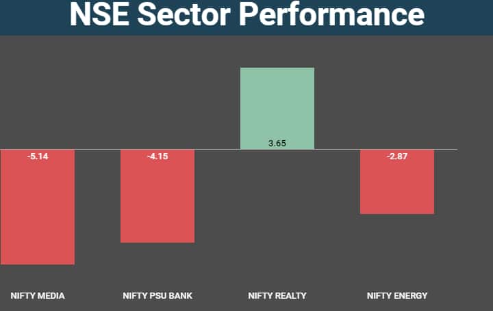 sector