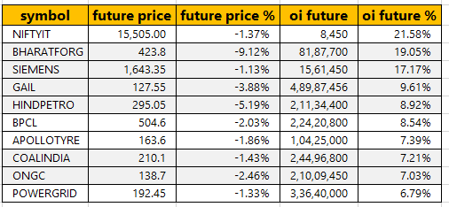 Trade Setup for Monday: Top 15 things to know before the Opening Bell