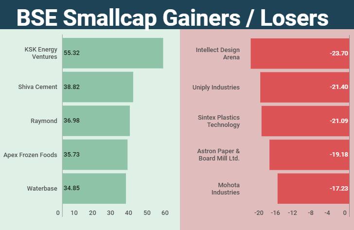 smallcap