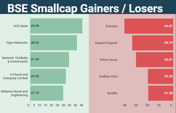 smallcap