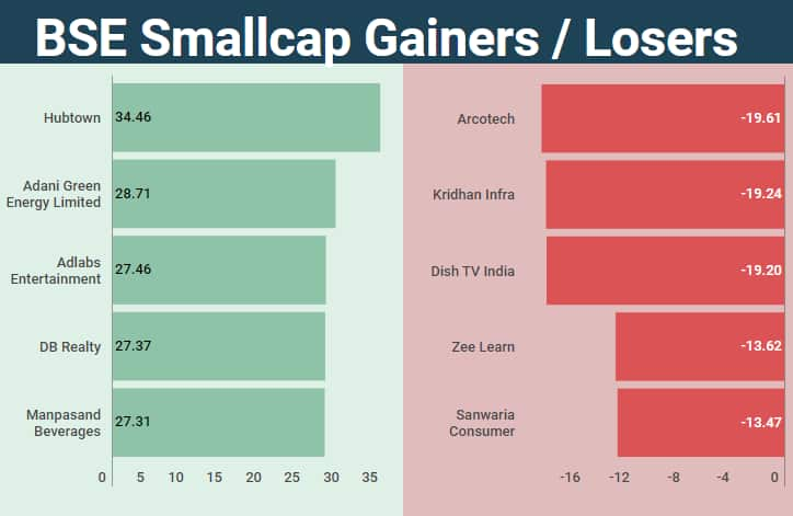 Week in 5 charts: Indices gain 1% amid F&O expiry, GDP data, mixed ...