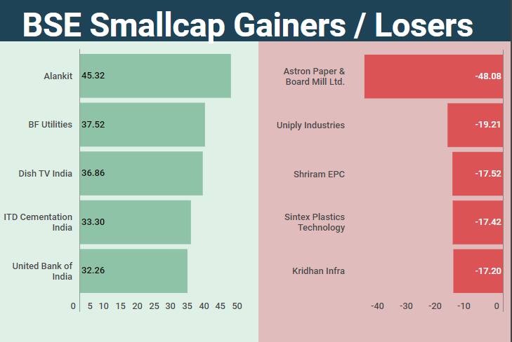 smallcap