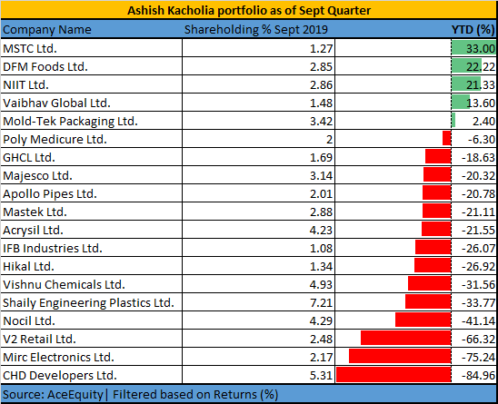 Ashish Sep Qtr