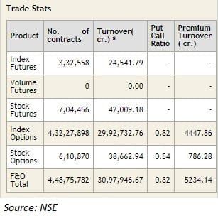 Fund flow