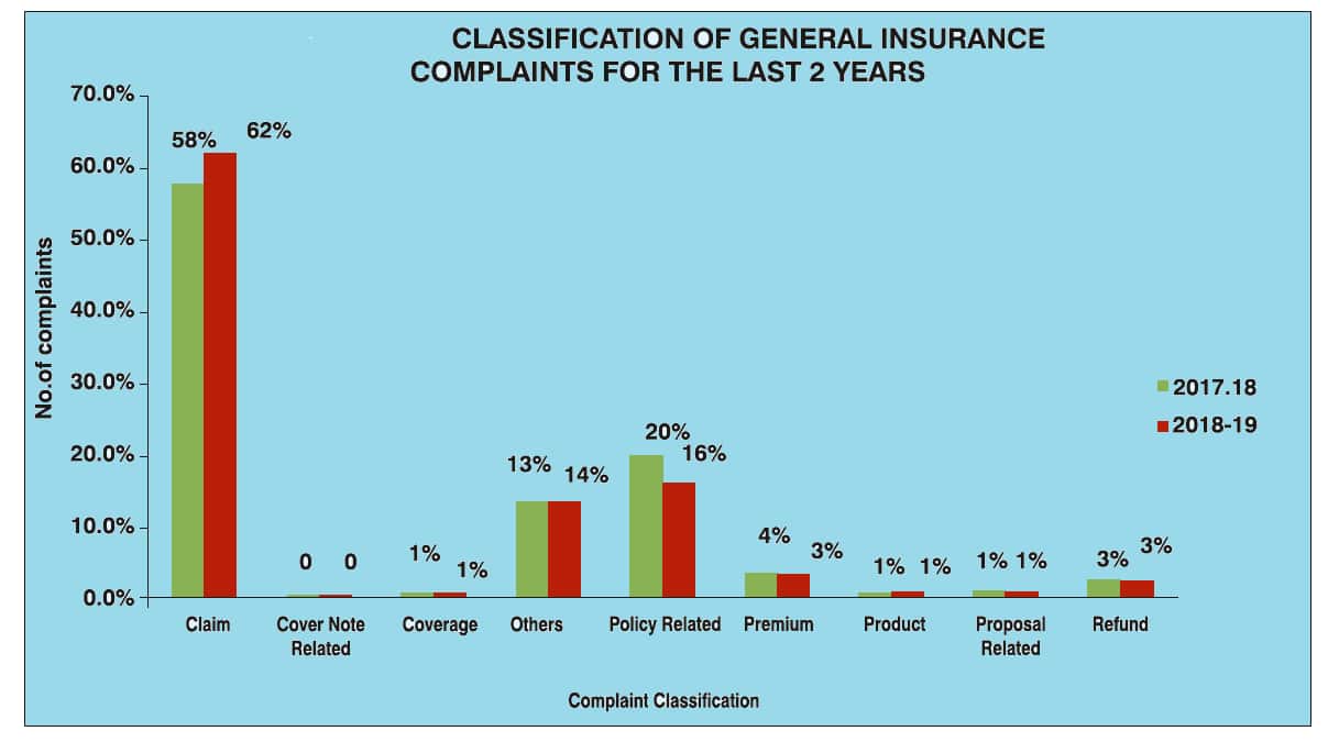GI complaint