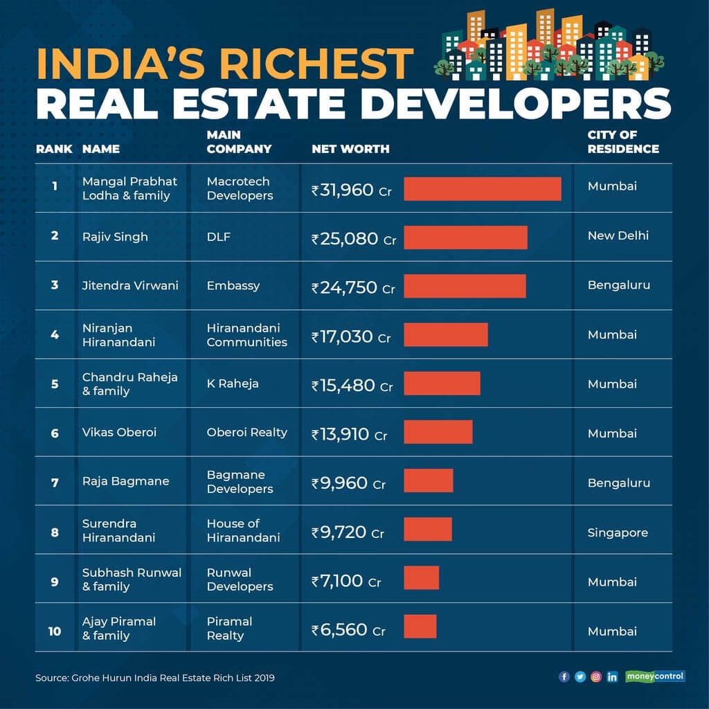 Hurun List Graphic