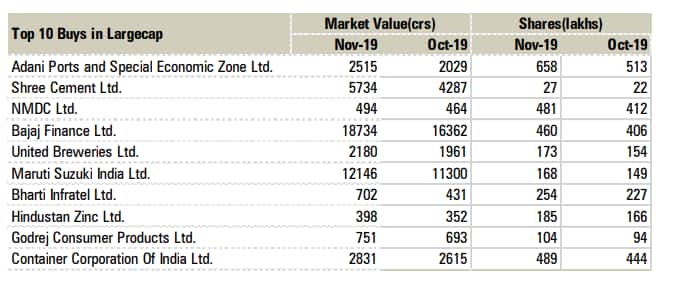 Largecap 1 Dec