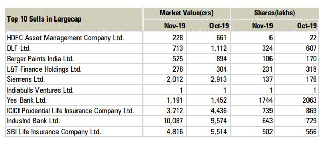 Largecap 2 Dec