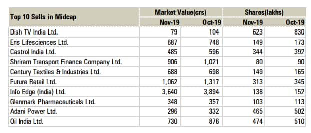 Midcap 4