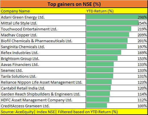 NSE Gainers Decc