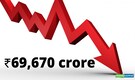 Investments via P-notes decline to Rs 69,670cr at Nov-end